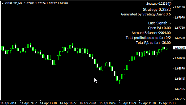 10 Tick Range Chart Mt4