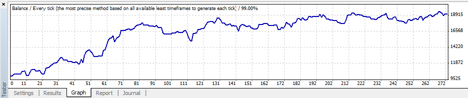 10 Tick Range Chart Mt4