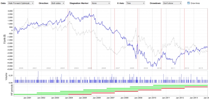 Roadmap - StrategyQuant X - Strategy Quant