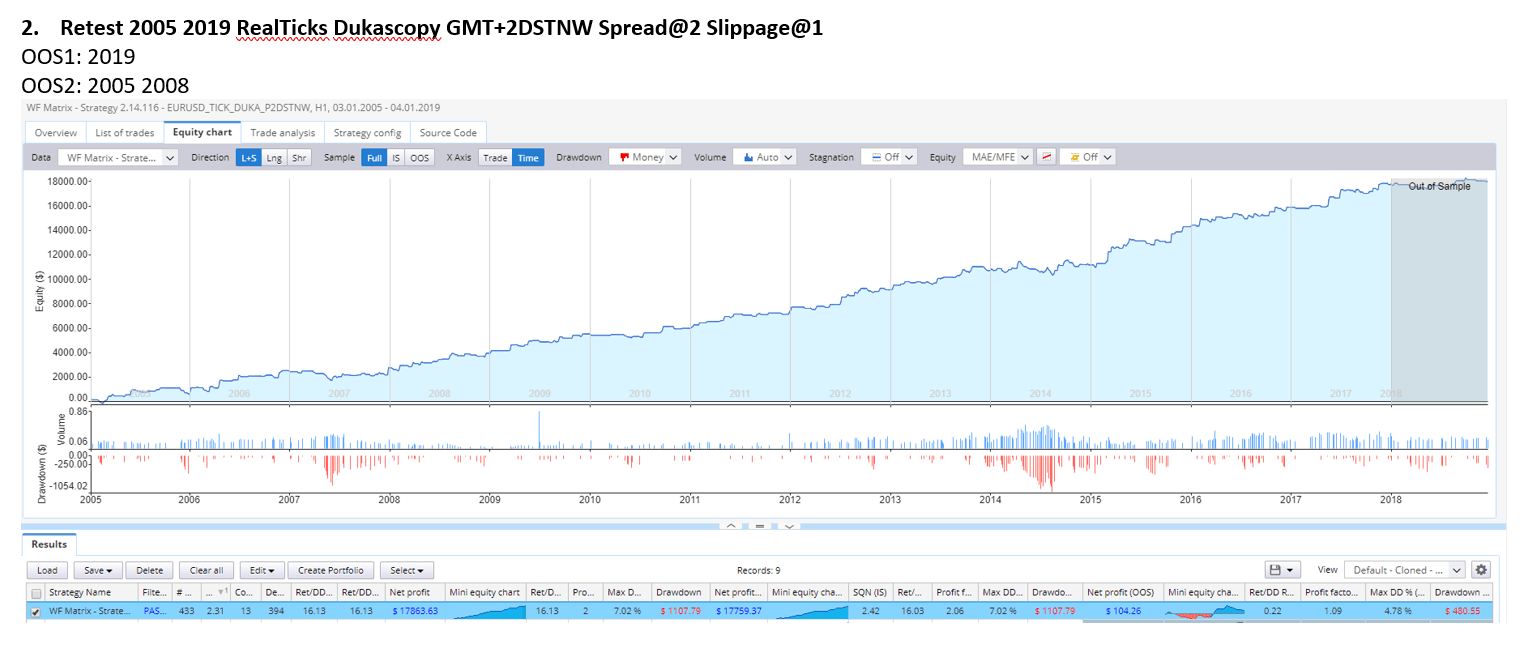 Coensio_B2_EURUSD_H1 Strategia QQE/ATR
