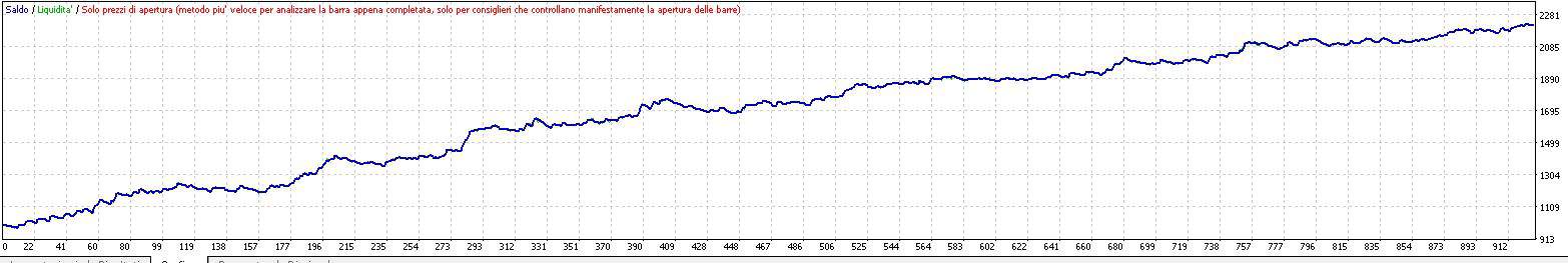 strategia progettata per gbpusd h1 ma funzionante su eurusd xausd ecc...