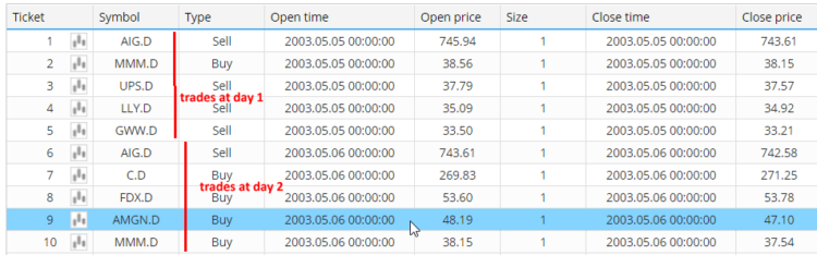 stockpicker trades