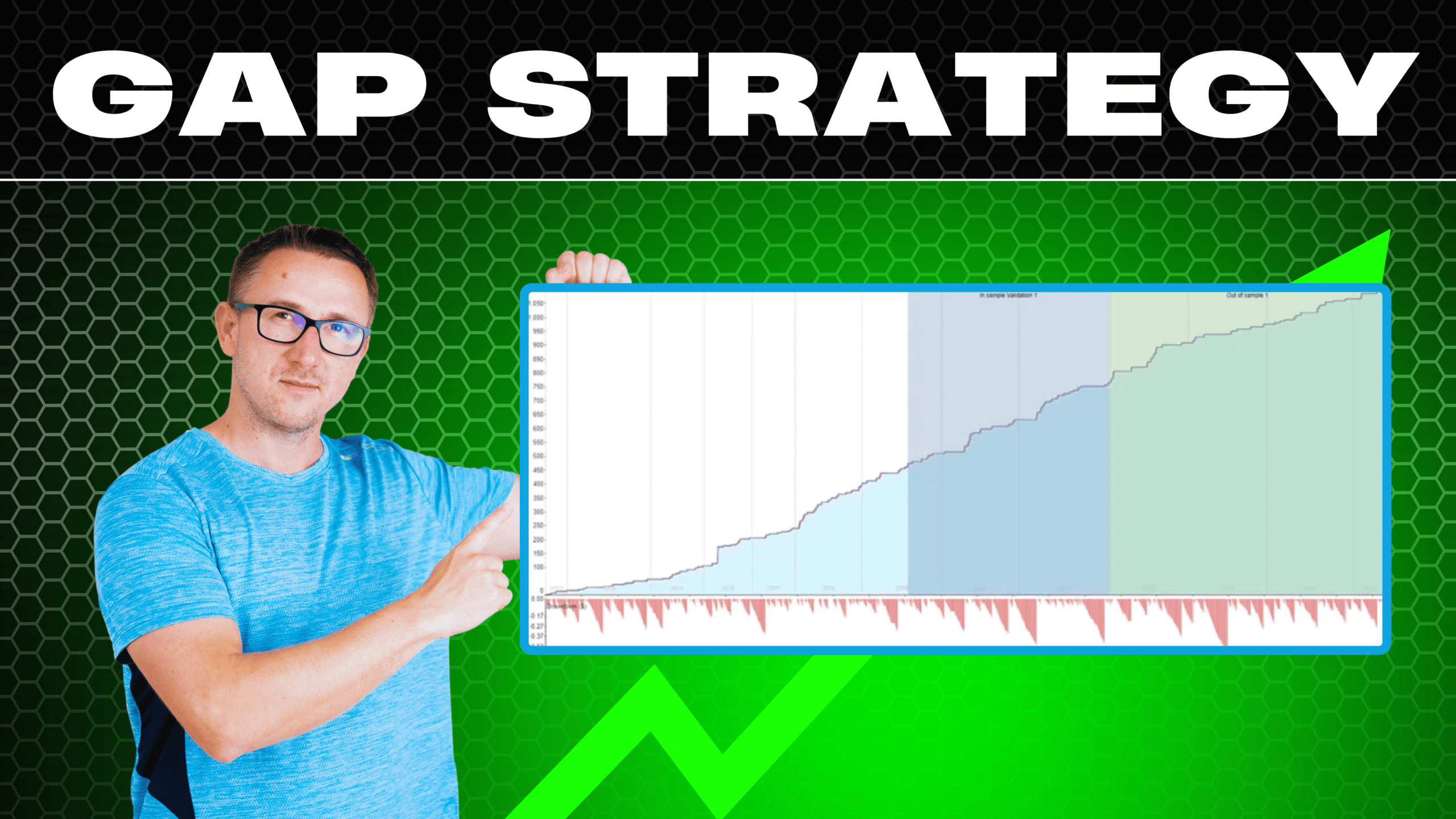 Swing GAP strategy template for Forex and CFD Indices