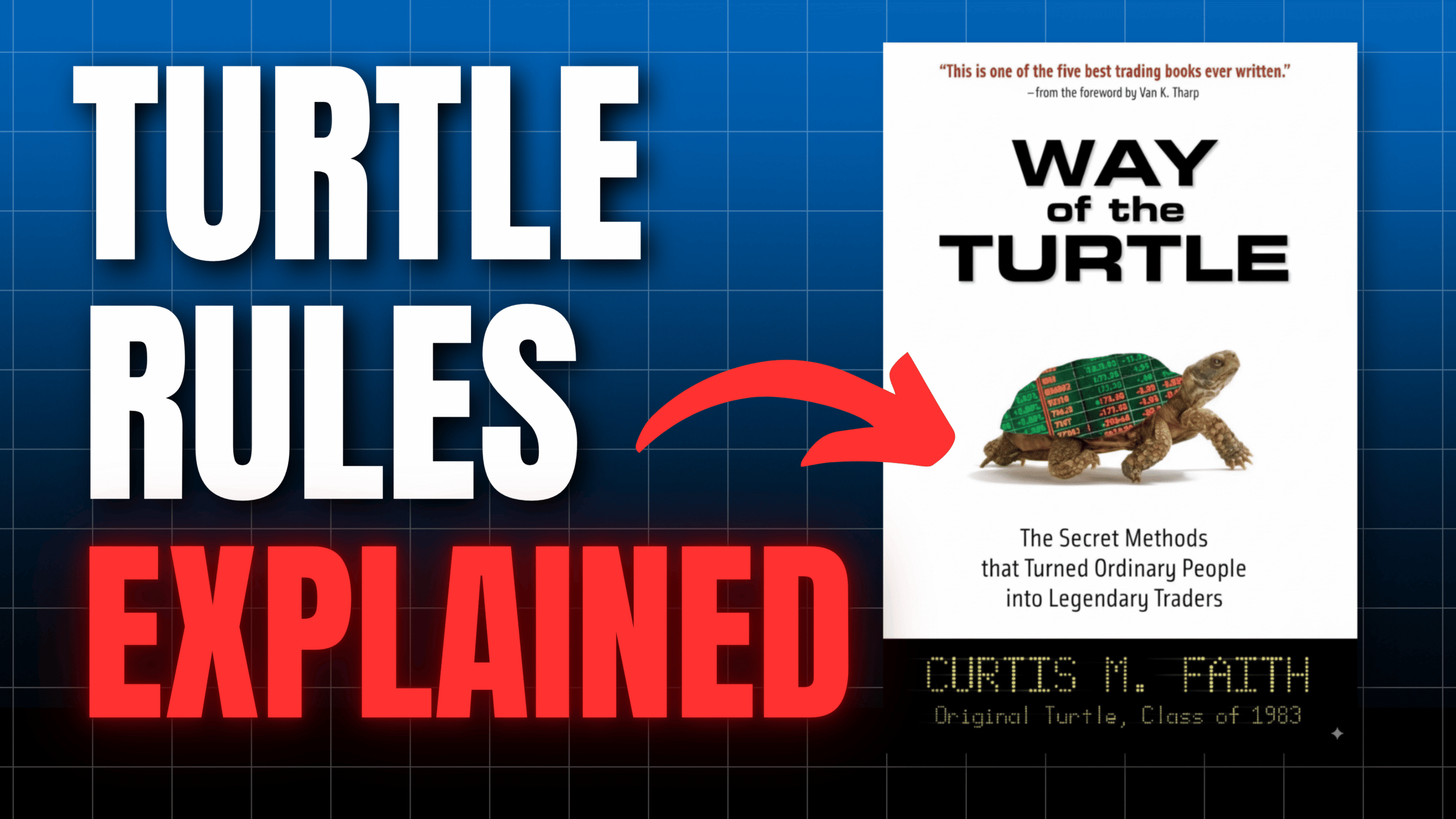 Turtles Breakout Trading Strategy