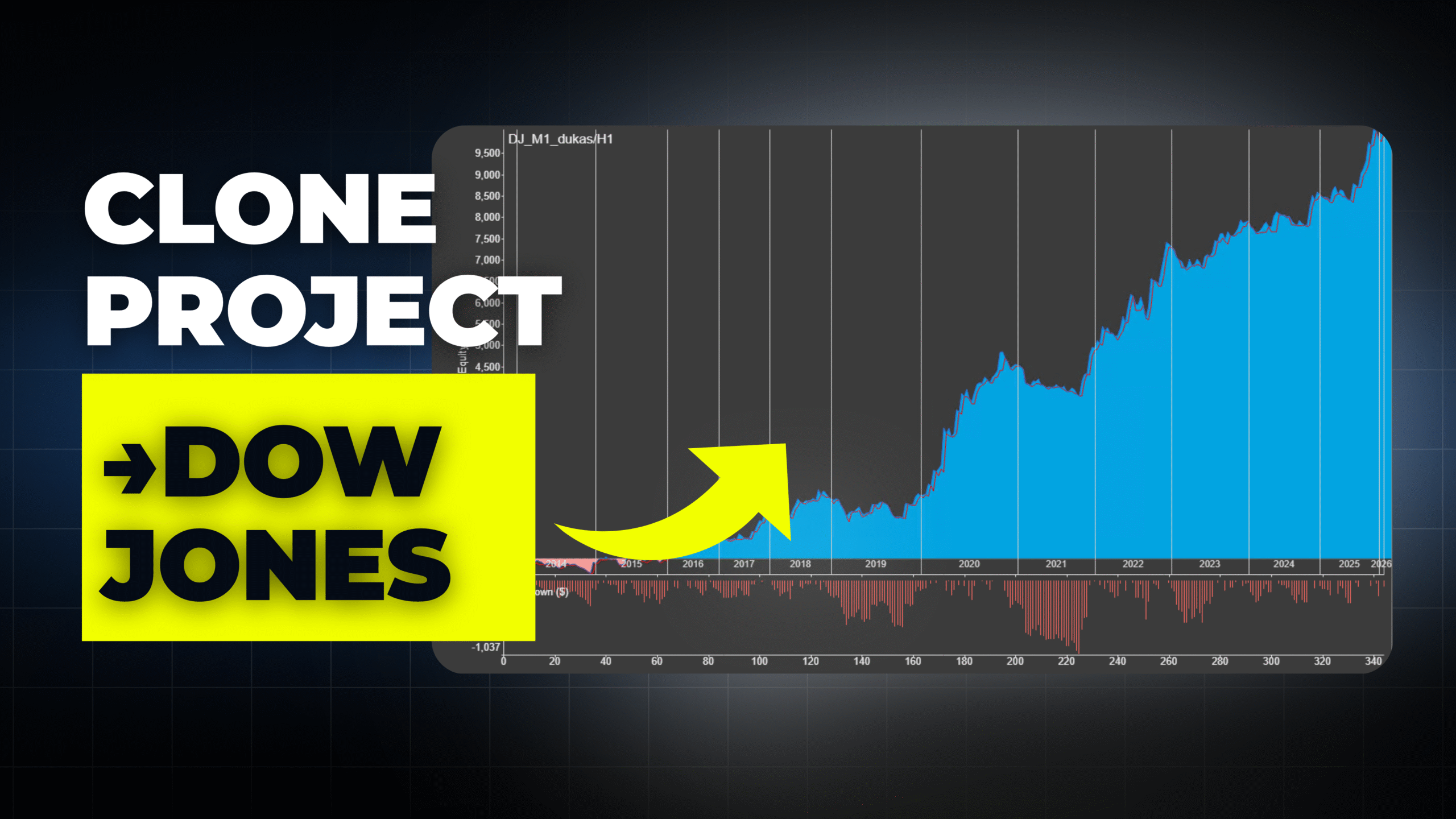 Build Workflow for Dow Jones CFD - Complete Project Setup - StrategyQuant