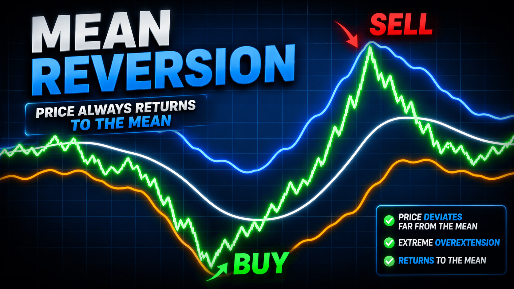 Mean Reversion Strategy: Rules, Setup, and Results - StrategyQuant