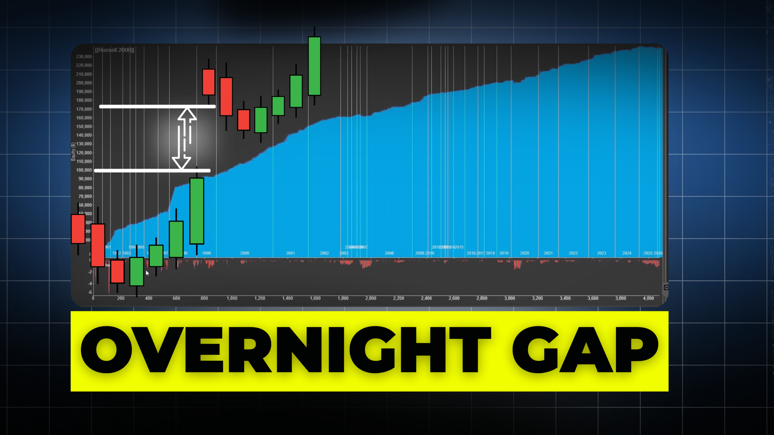 Backtesting an Overnight Recovery Trading Strategy (20% Drop Setup - StrategyQuant