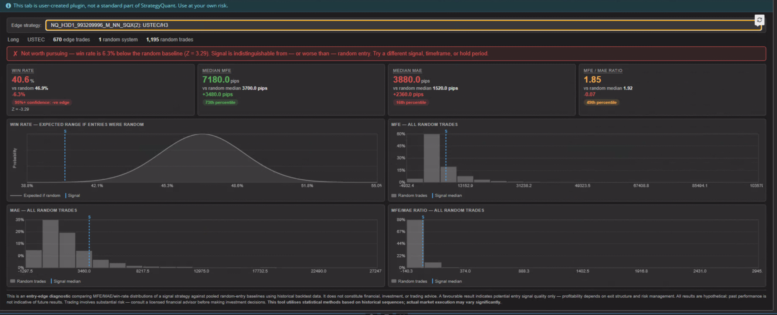 Strategy VS Random Edge Testing: WinRateEdge Results Panel