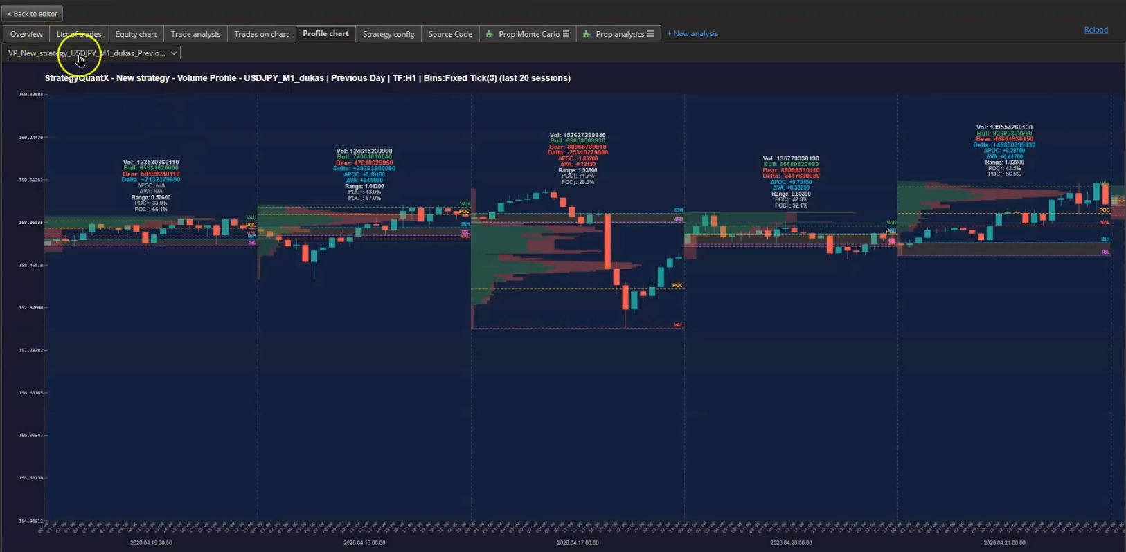 Volume Profile Trend Following Template – USDJPY