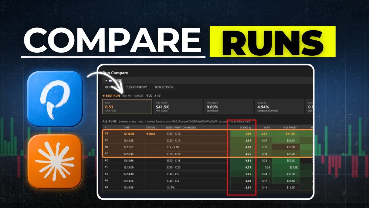 How RunCompare Simplifies Optimization
