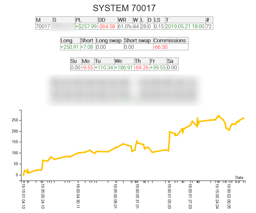sistema de scalping coensio