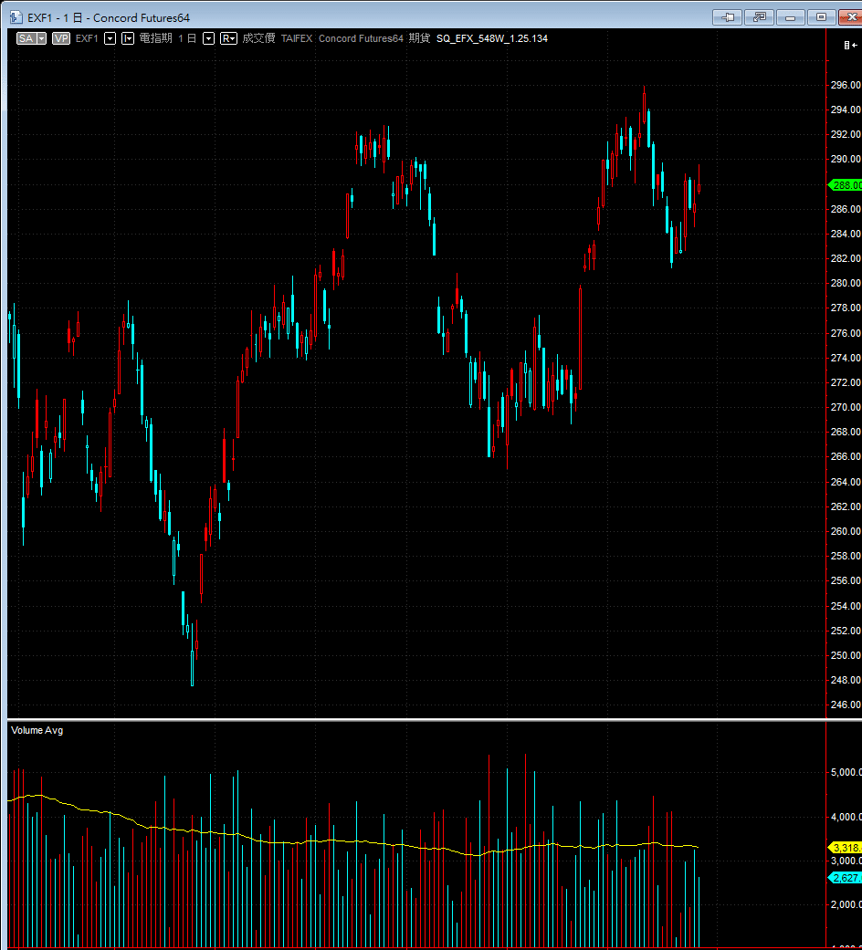 not trading at all