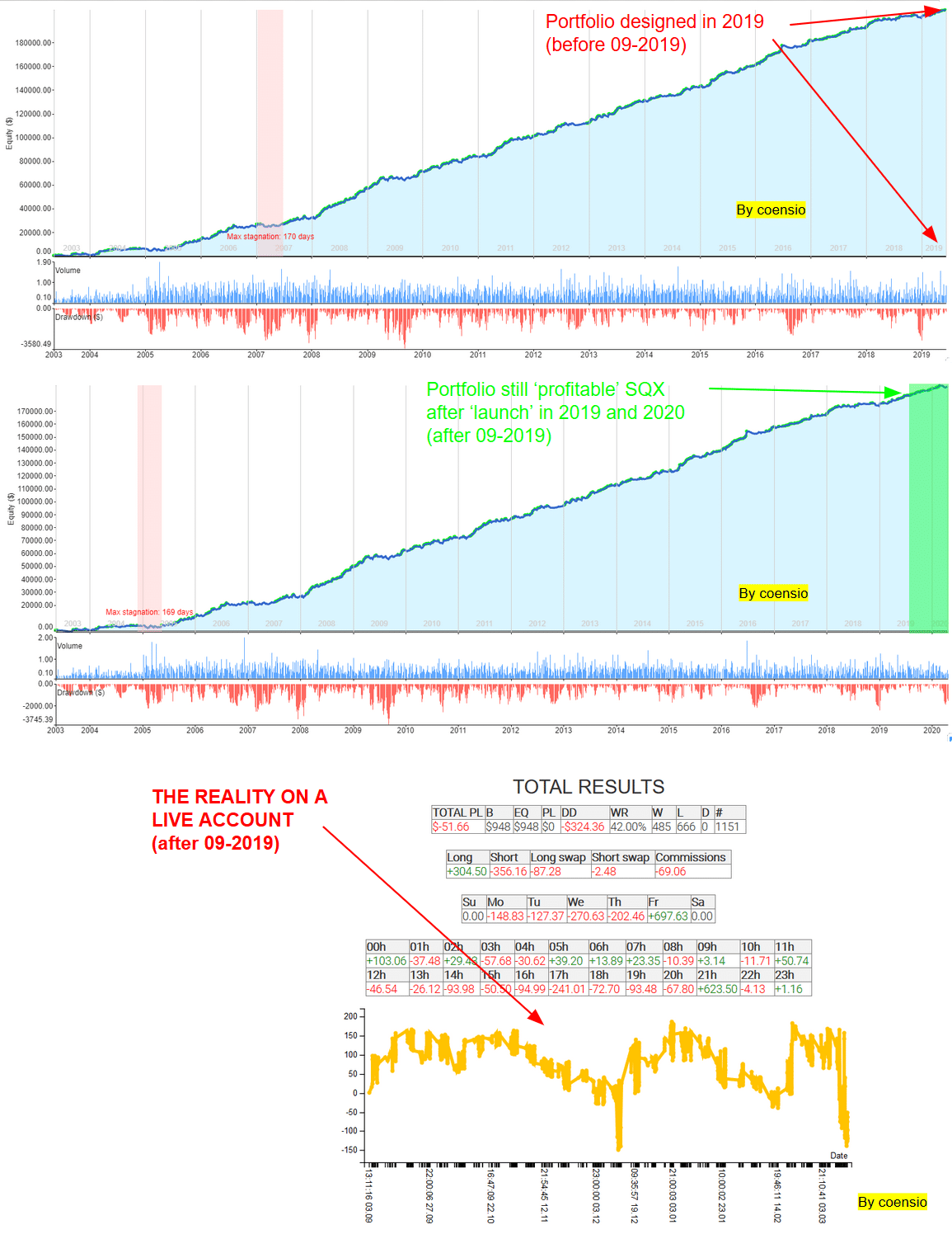 SQX backtest