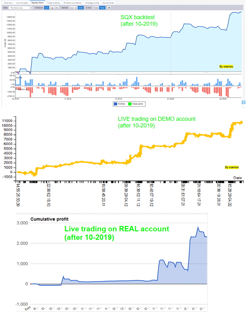 SQX vs DEMO vs LIVE
